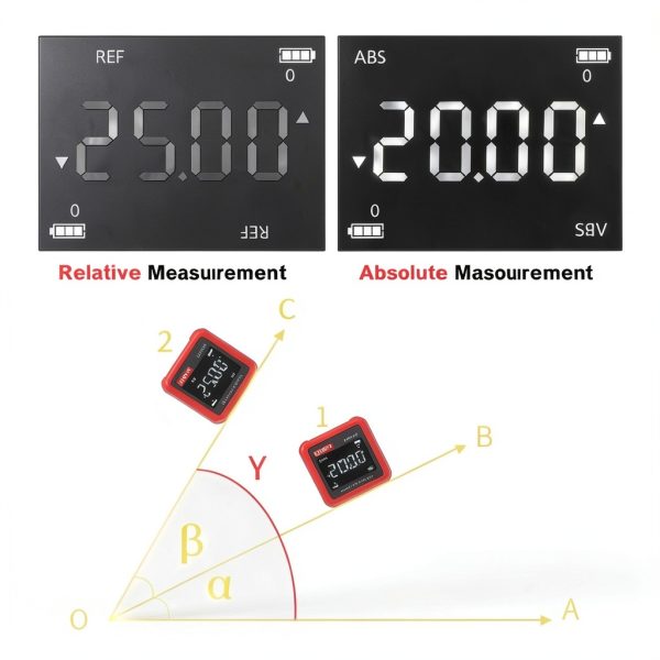 LM320C Digital Angle Gauge REYPS 4×90° Inclinometer Relative/Absolute-4